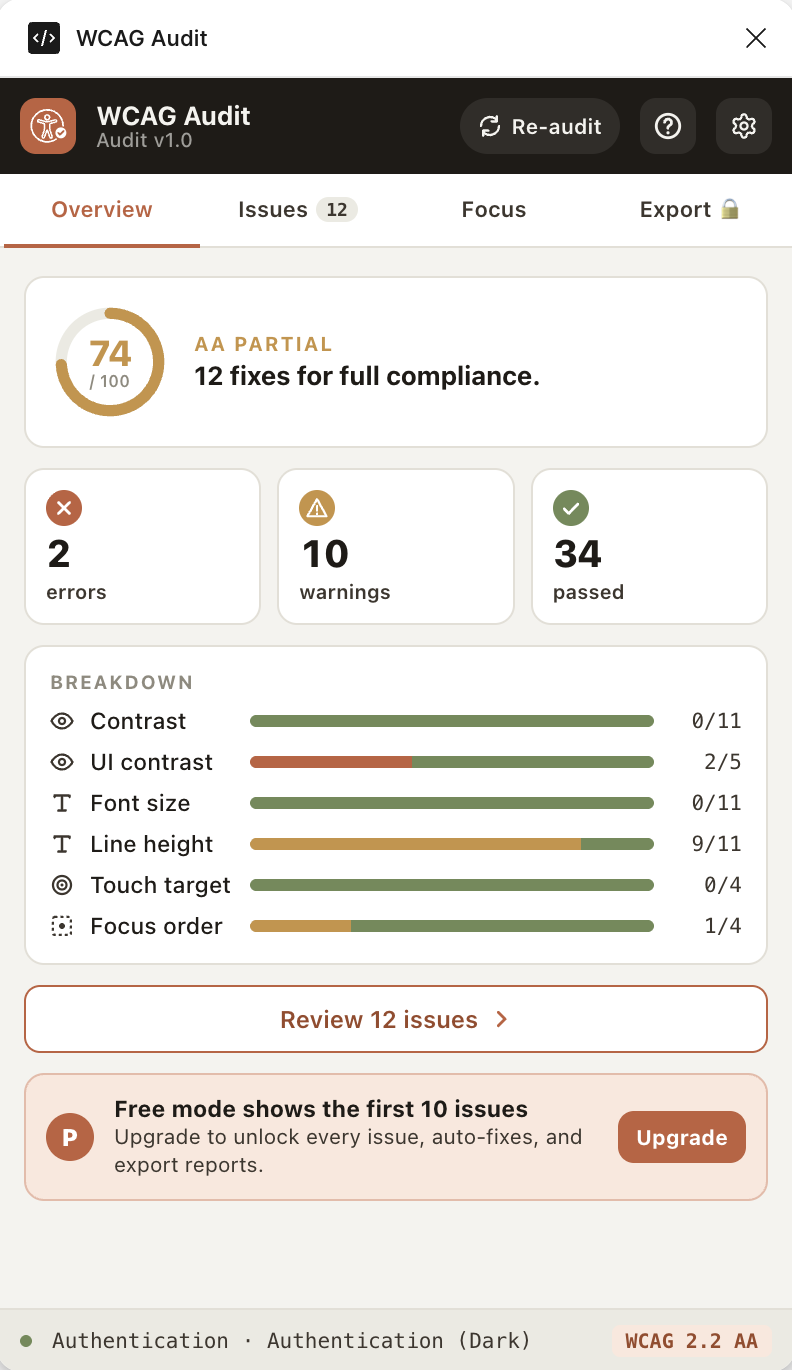 WCAG Audit overview dashboard inside Figma
